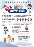 流行性感冒知识科普海报