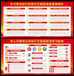 正确政绩观学习教育