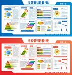 5S管理看板模板展示