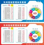 车间现场管理体系看板展示