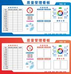 质量管理看板模板