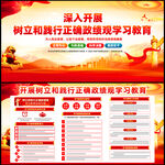 树立和践行正确政绩观