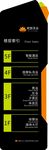 楼层索引牌