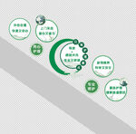 护理中心形象墙