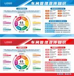 年度管理知识宣传