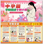孕期保健十问答之中孕篇展板
