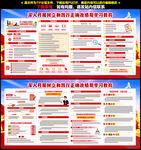 正确政绩观学习教育