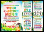 预防心源性猝死海报
