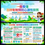 预防心源性猝死展板