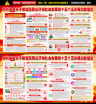 十五五规划建议