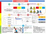 动火安全 安全管理流程图