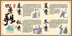 四季养生知识宣传海报