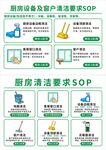厨房设备及窗户清洁要求SOP