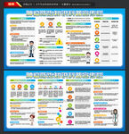 全国肿瘤防治宣传周宣传栏