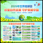 2026年世界地球日