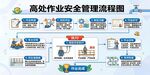 高处作业安全管理知识地图
