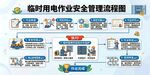 临时用电作业安全管理流程图