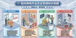 临时用电作业安全管理知识地图