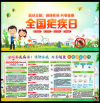 全国疟疾日展板