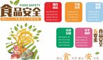 食品安全宣传多彩海报