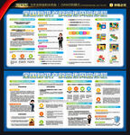 全国知识产权宣传周知识展板