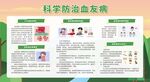 科学防治血友病宣传展板
