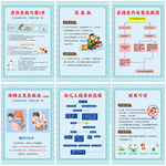 幼儿园急救展板