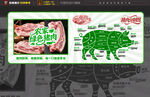 猪肉分割海报图