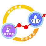 教学发展活动导向图标