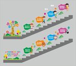 幼儿园楼梯文化墙