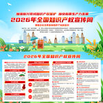 全国知识产权宣传周