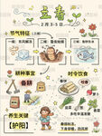 24节气海报立春