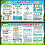 2026职业病展板
