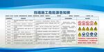 挡墙施工危险源告知牌