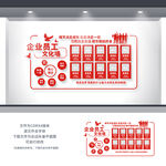企业员工风采文化墙