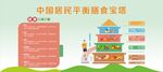 中国居民平衡膳食宝塔