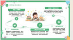 儿童阅读学习方法指南