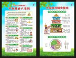 中国居民膳食指南展板