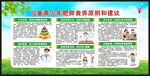 世界防治肥胖日宣传栏
