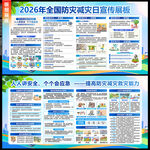 2026年防灾减灾日展板