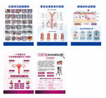 男科妇科外科腋臭肛肠痔疮包皮