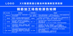 钢筋加工场危险源告知牌