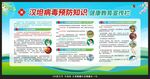 汉坦病毒预防知识宣传栏