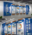 现代企业文化  公司展板