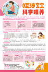 0至3岁宝宝科学喂养