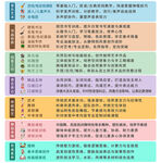 培训课程宣传单
