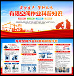 有限空间作业科普知识宣传栏