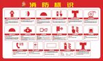 消防设施标识消防图标消防标识
