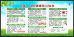 老年人口腔健康核心信息