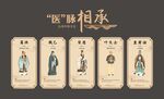 中医文化墙